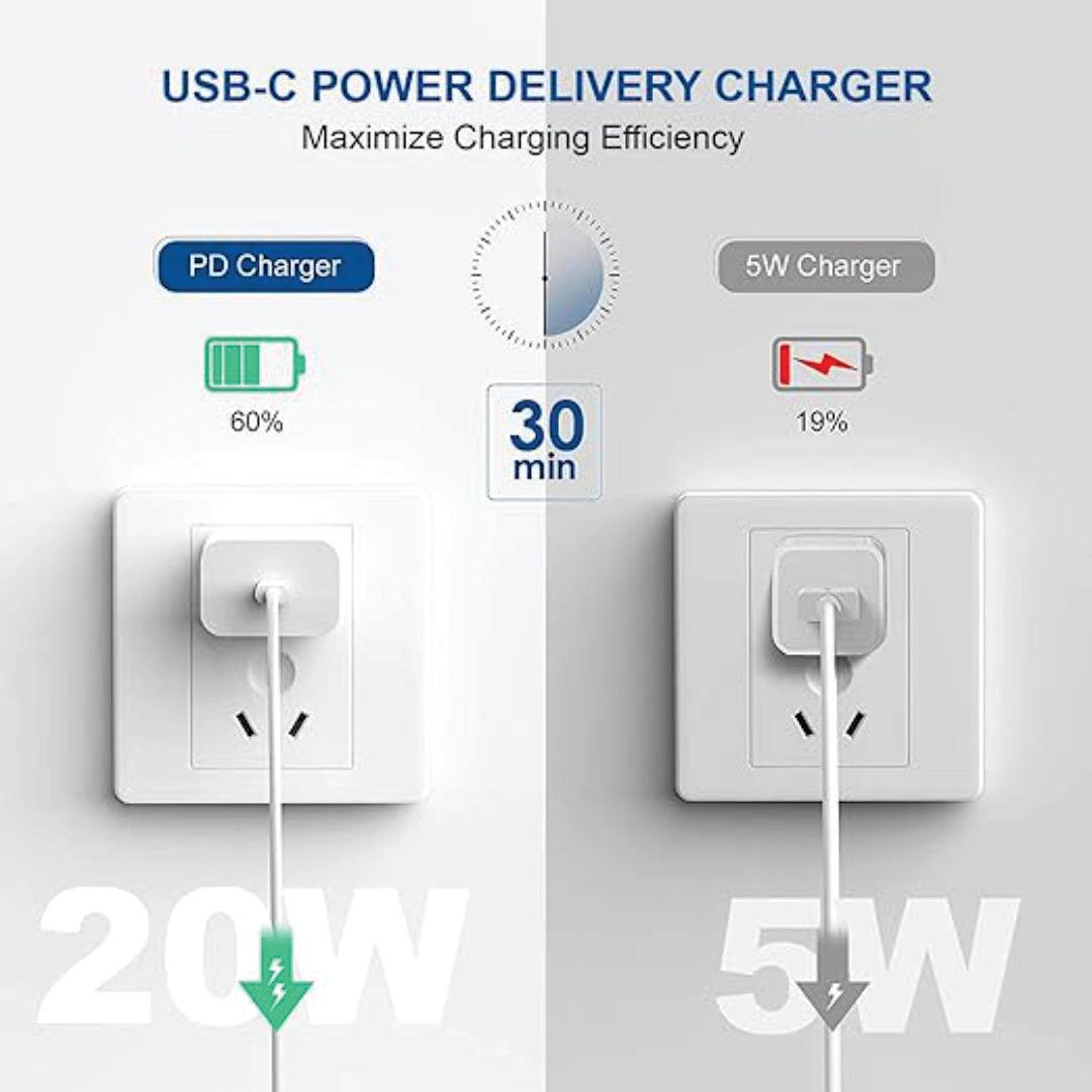 Type C Wall Charger 20W