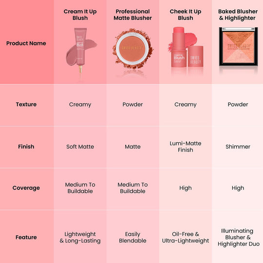 Professional Blusher (4g)