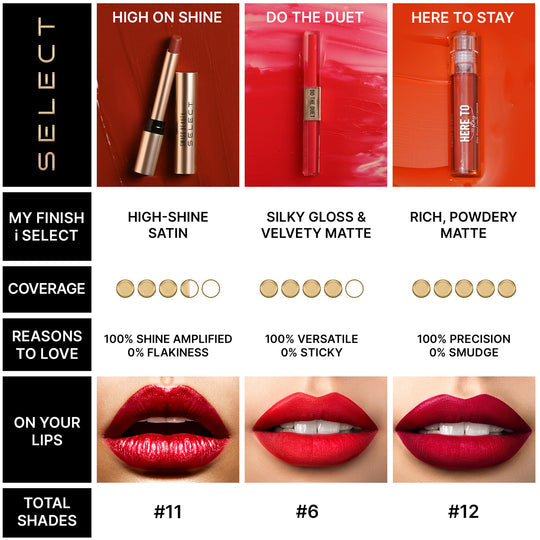 Select High On Shine Lipstick (1g)