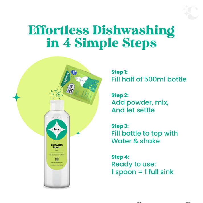 Dishwash Powder to Liquid (Refill and Bottle)