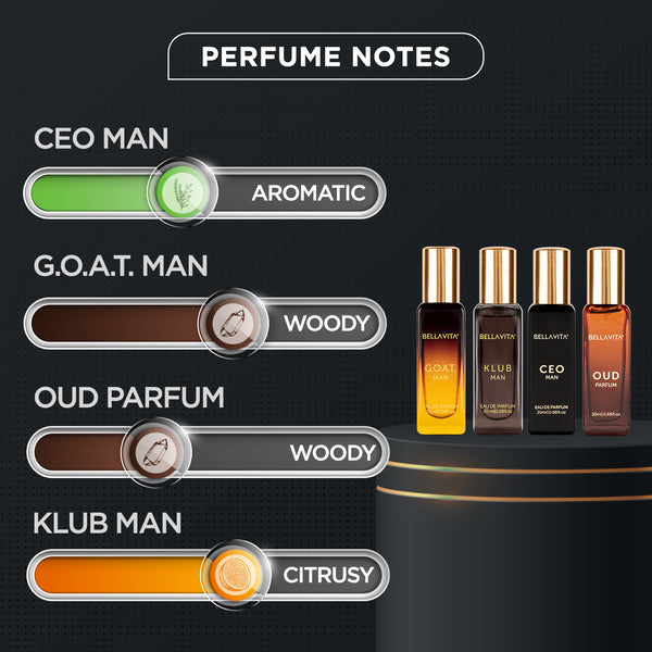 Luxury Perfume Gift Set for Men - (20ml x 4)