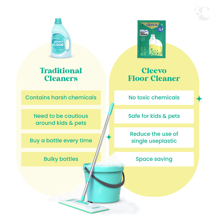 Floor and Kitchen Cleaner Powder to Liquid Combo