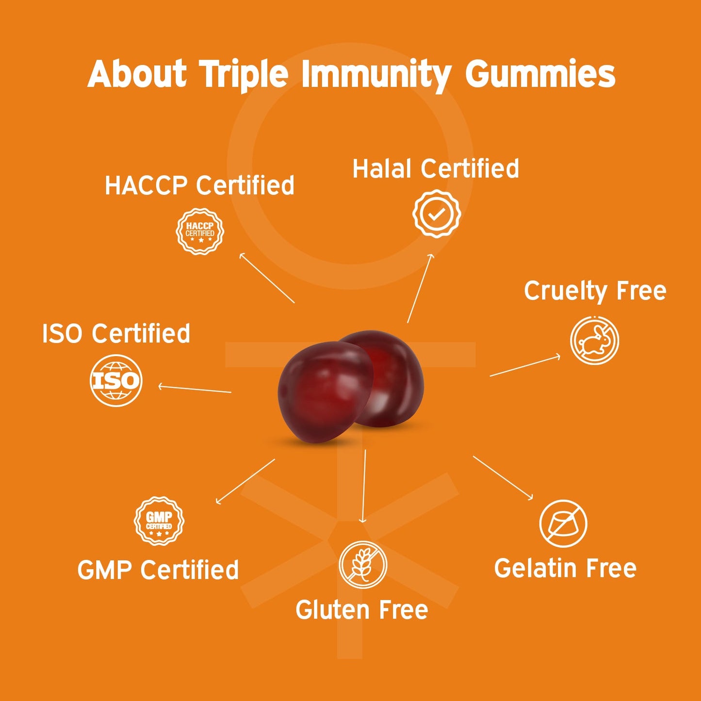 Triple Immunity Gummies