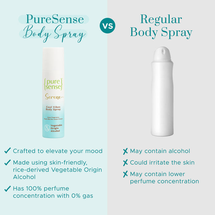 Serene Cool Vibes Body Spray - 150ml