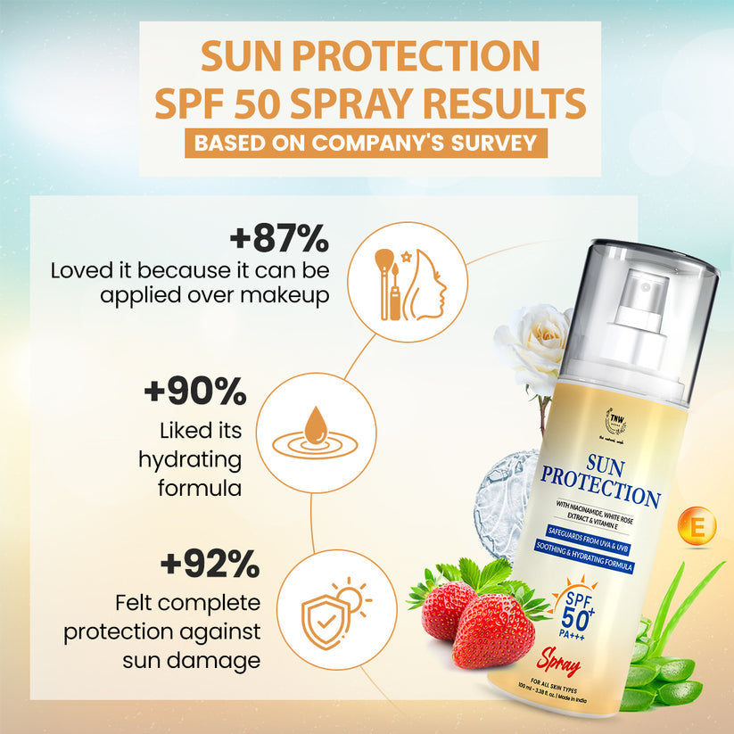 Sunscreen Spray for Men & Women SPF 50 - 100ml