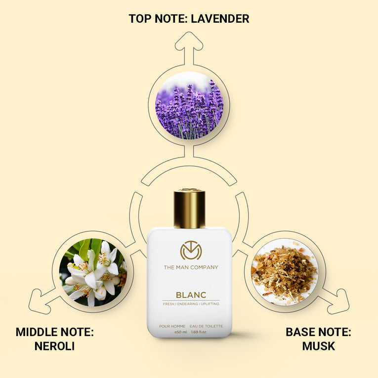 Blanc EDT Notes