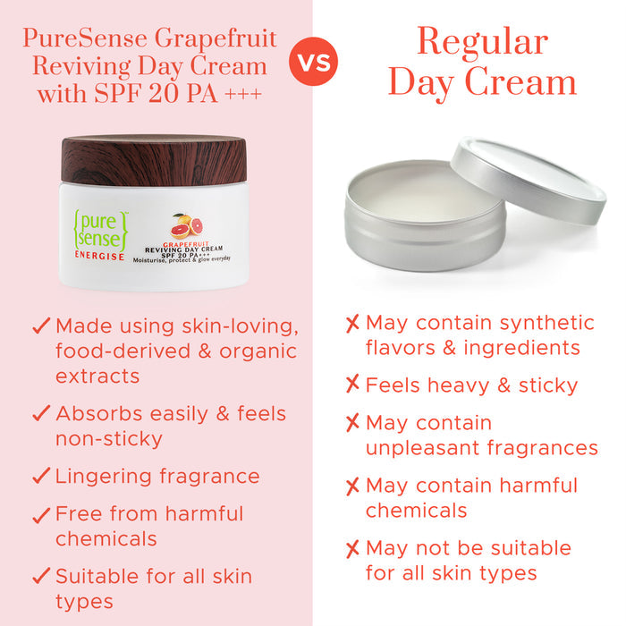 Grapefruit Reviving Day Cream with SPF 20 PA+++ - 50ml