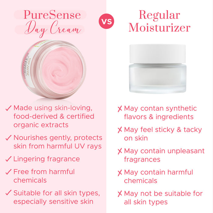 Pink Guava Day Cream with Pomegrenate and Bengkoang - SPF20 and UV Protection