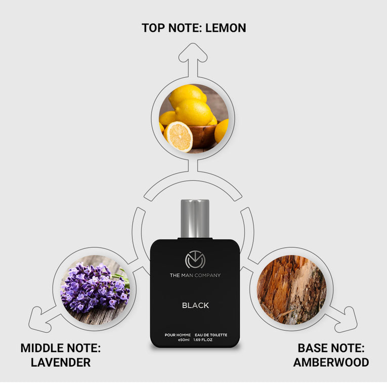 Black EDT Notes