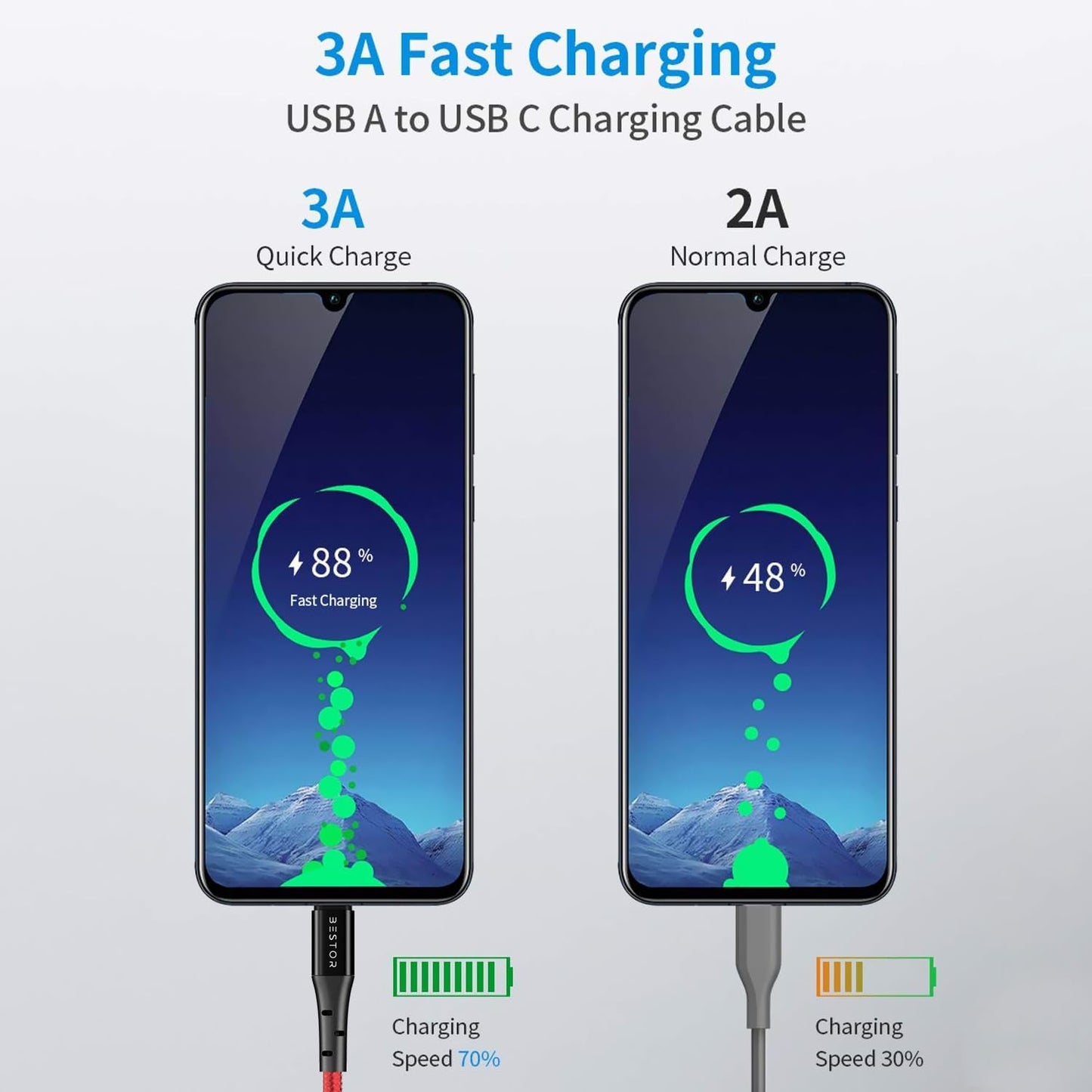 Car Adapter 125w and Type C Charging Cable 65w