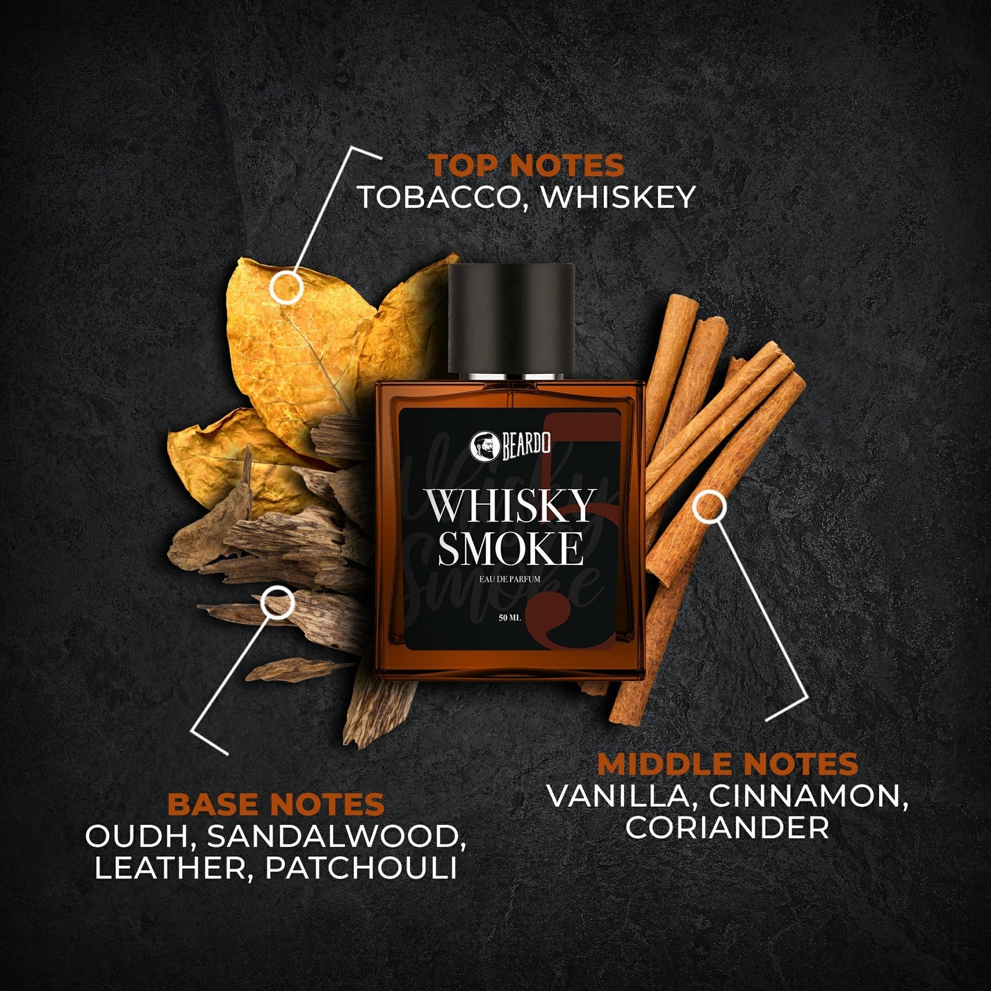 Whisky Smoke Body Spray and Perfume Combo