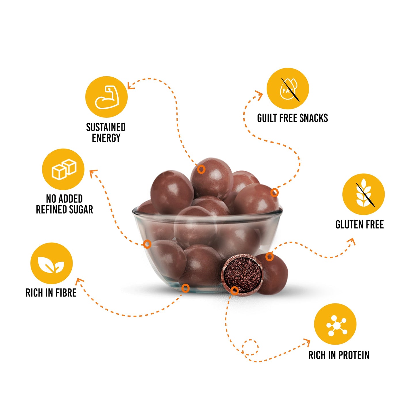 Hazelnut Whey Protein Balls